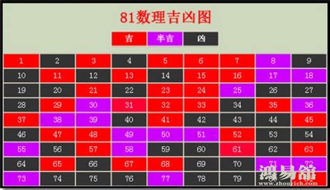 2數字吉凶|易经数字吉凶对照表 易经1一100吉祥数